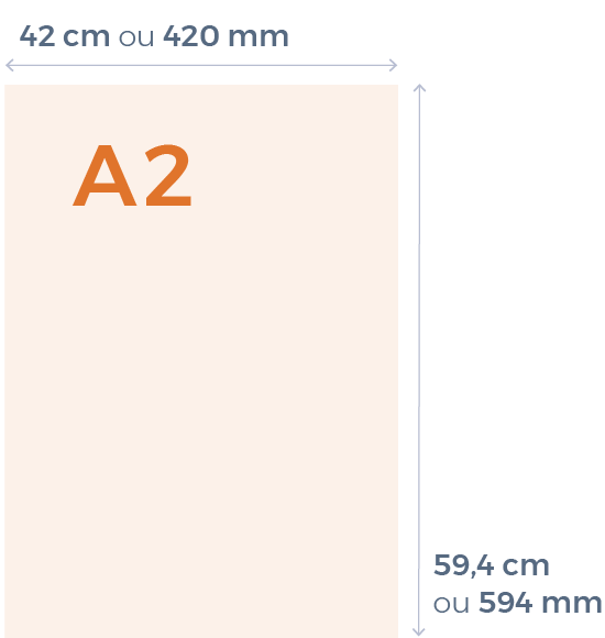 A1, A2, A3, A4, A5 … quel format papier pour quelle impression