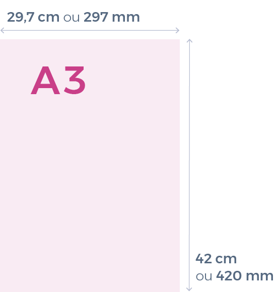 A1, A2, A3, A4, A5 … quel format papier pour quelle impression ?