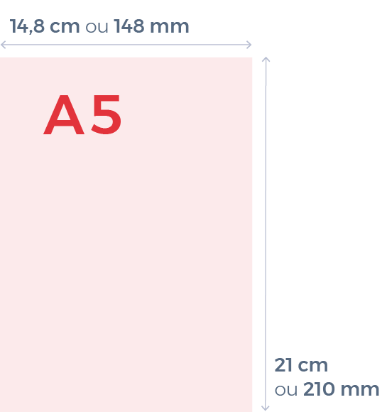 A1, A2, A3, A4, A5 … quel format papier pour quelle impression