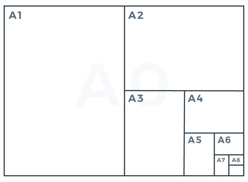 A2 / A3 : Différence entre le format de papier A2 et un A3