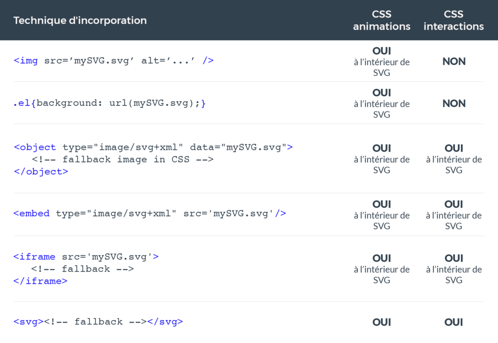 Everything About SVG Animation: What is it? How to create them?