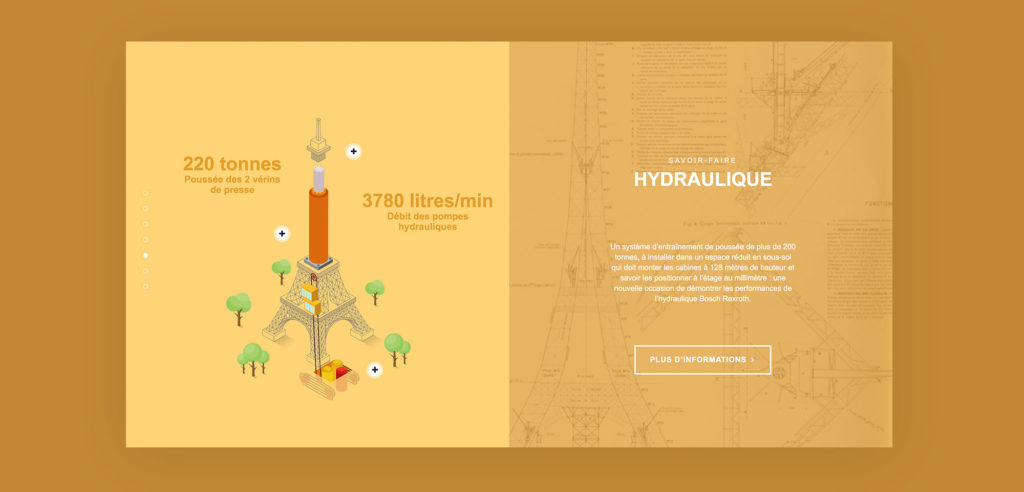 explication savoir-faire hydraulique bosch sur fond tour eiffel