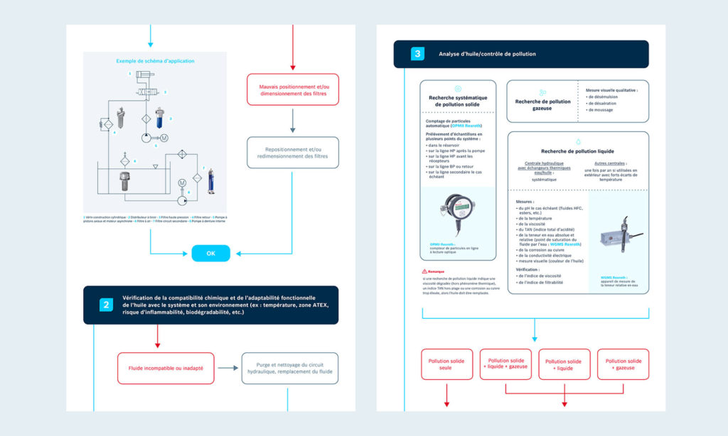 Zoom sur une infographie