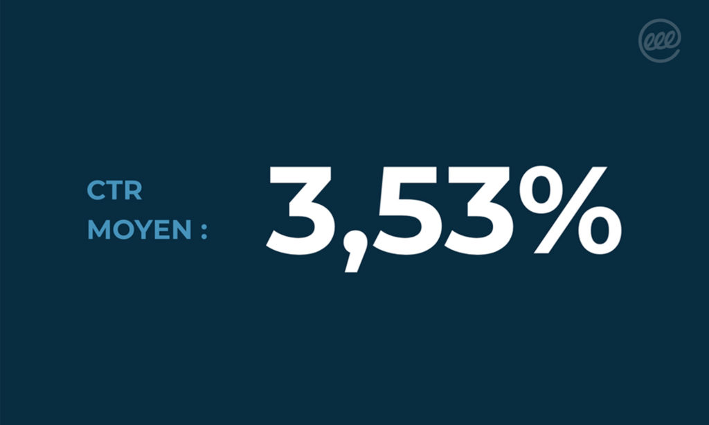 CTR moyen : 3,53%